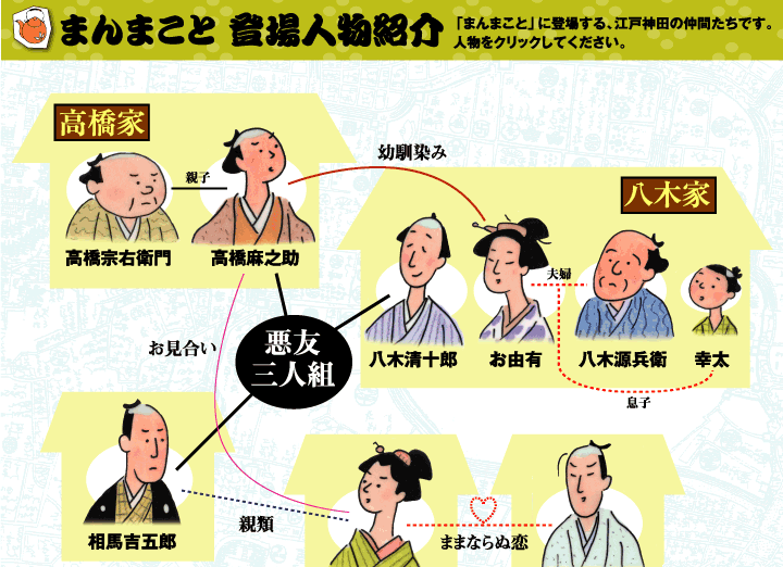 まんまこと 登場人物紹介